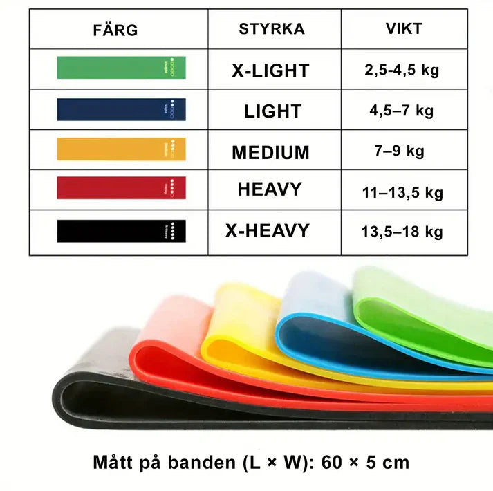 5-pack Træningsband for Helkroppstræning – Hemmagym, Fitness, Yoga & Pilates
